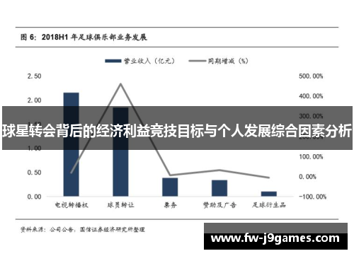 球星转会背后的经济利益竞技目标与个人发展综合因素分析 球星转会背后的经济利益竞技目标与个人发展综合因素分析