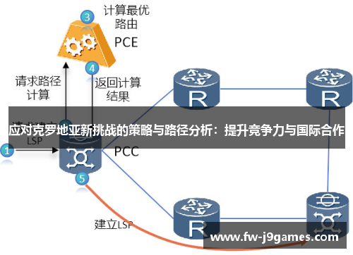 应对克罗地亚新挑战的策略与路径分析:提升竞争力与国际合作 应对克罗地亚新挑战的策略与路径分析:提升竞争力与国际合作