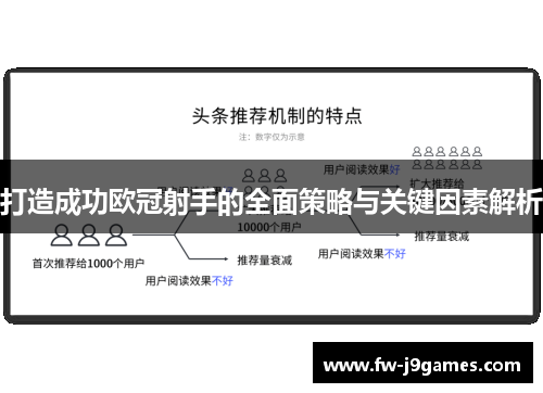 打造成功欧冠射手的全面策略与关键因素解析 打造成功欧冠射手的全面策略与关键因素解析