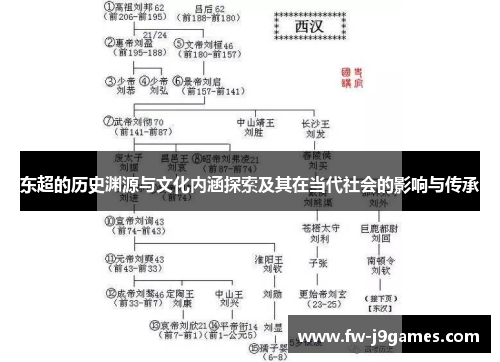 东超的历史渊源与文化内涵探索及其在当代社会的影响与传承