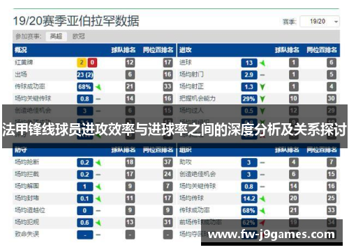 法甲锋线球员进攻效率与进球率之间的深度分析及关系探讨 法甲锋线球员进攻效率与进球率之间的深度分析及关系探讨