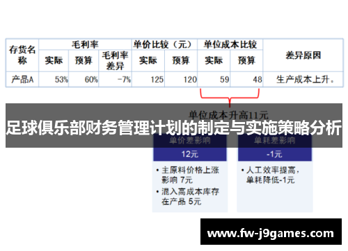 足球俱乐部财务管理计划的制定与实施策略分析