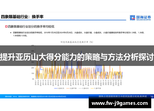 提升亚历山大得分能力的策略与方法分析探讨