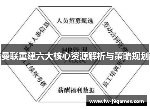 曼联重建六大核心资源解析与策略规划