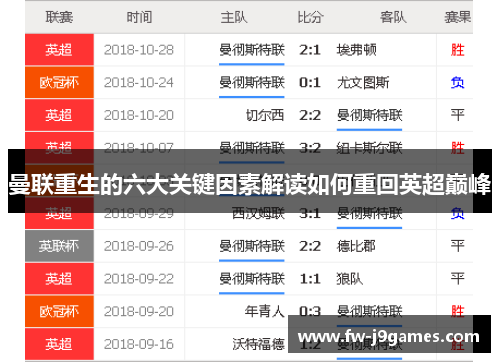 曼联重生的六大关键因素解读如何重回英超巅峰