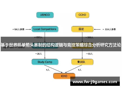 基于世界杯单箭头赛制的结构逻辑与竞技策略综合分析研究方法论