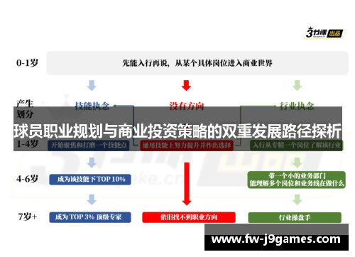 球员职业规划与商业投资策略的双重发展路径探析