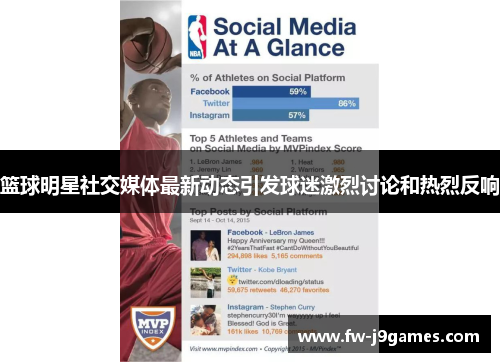 篮球明星社交媒体最新动态引发球迷激烈讨论和热烈反响