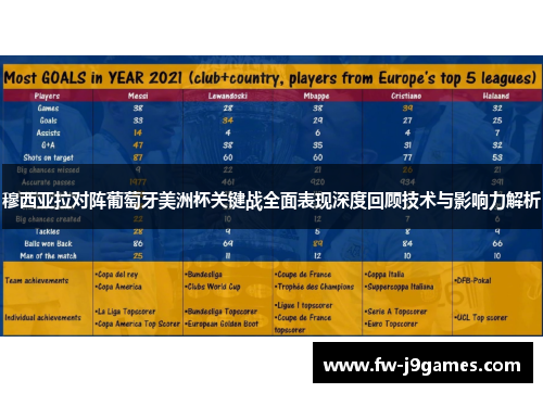 穆西亚拉对阵葡萄牙美洲杯关键战全面表现深度回顾技术与影响力解析