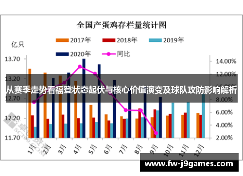 从赛季走势看福登状态起伏与核心价值演变及球队攻防影响解析
